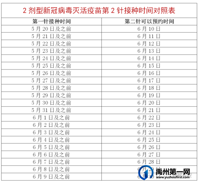 禹州市7月1日以后将不再集中接种第二剂次新冠疫苗 禹州市7月1日以后将不再集中接种第二剂次新冠疫苗