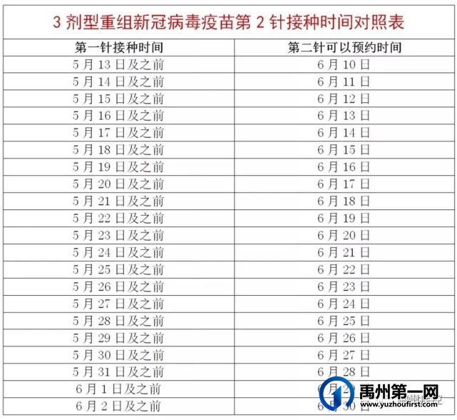 禹州市7月1日以后将不再集中接种第二剂次新冠疫苗 禹州市7月1日以后将不再集中接种第二剂次新冠疫苗