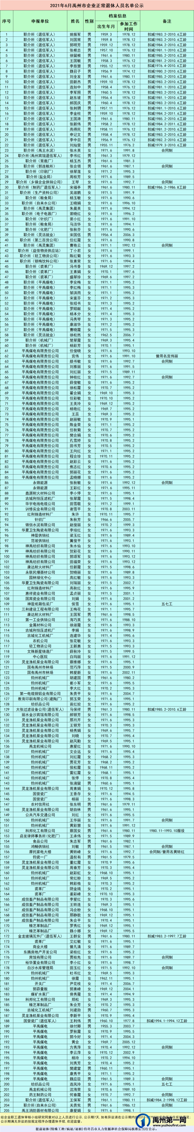 2021年6月禹州市企业正常退休人员名单公示