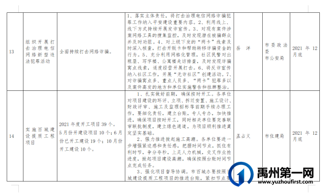 公示!禹州市“我为群众办实事”重点项目清单 公示!禹州市“我为群众办实事”重点项目清单