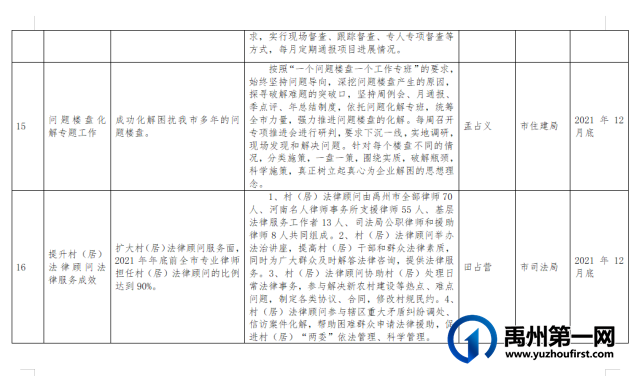 公示!禹州市“我为群众办实事”重点项目清单 公示!禹州市“我为群众办实事”重点项目清单
