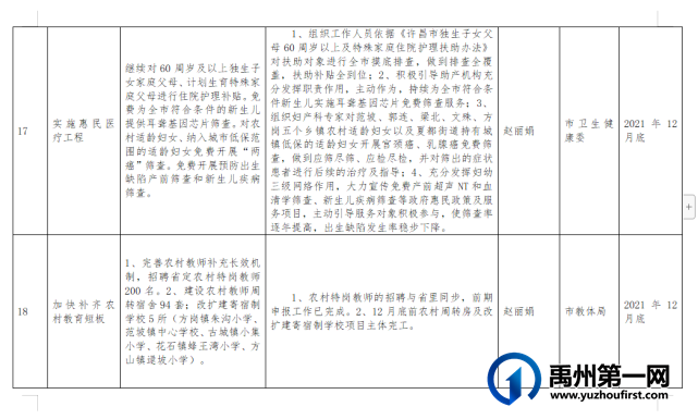 公示!禹州市“我为群众办实事”重点项目清单 公示!禹州市“我为群众办实事”重点项目清单