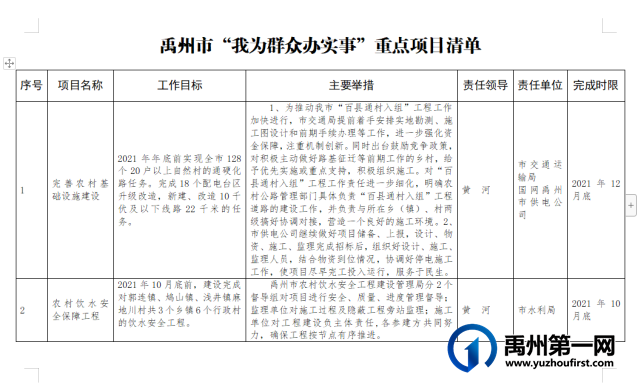 公示!禹州市“我为群众办实事”重点项目清单 公示!禹州市“我为群众办实事”重点项目清单