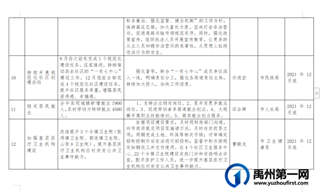 公示!禹州市“我为群众办实事”重点项目清单 公示!禹州市“我为群众办实事”重点项目清单