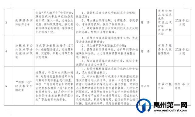 公示!禹州市“我为群众办实事”重点项目清单 公示!禹州市“我为群众办实事”重点项目清单