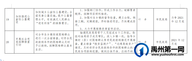 公示!禹州市“我为群众办实事”重点项目清单 公示!禹州市“我为群众办实事”重点项目清单
