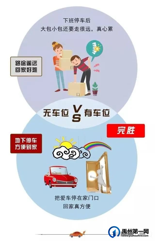 禹州海盛湖滨豪庭一号院车位认筹火爆开启 禹州海盛湖滨豪庭一号院车位认筹火爆开启