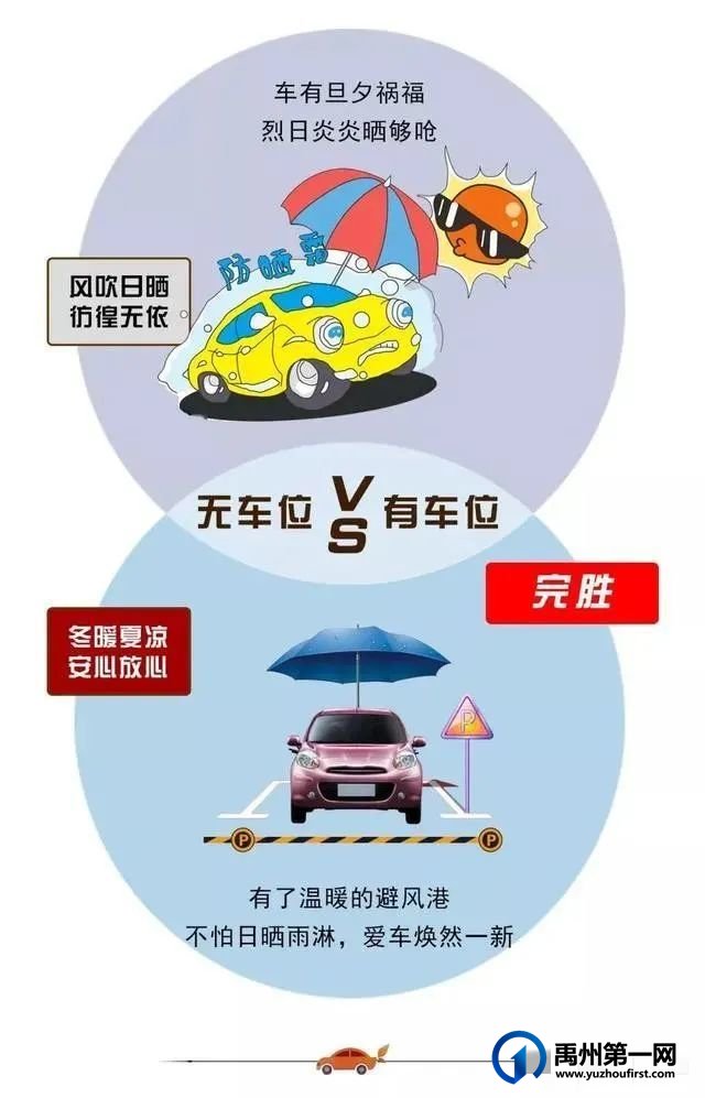 禹州海盛湖滨豪庭一号院车位认筹火爆开启 禹州海盛湖滨豪庭一号院车位认筹火爆开启