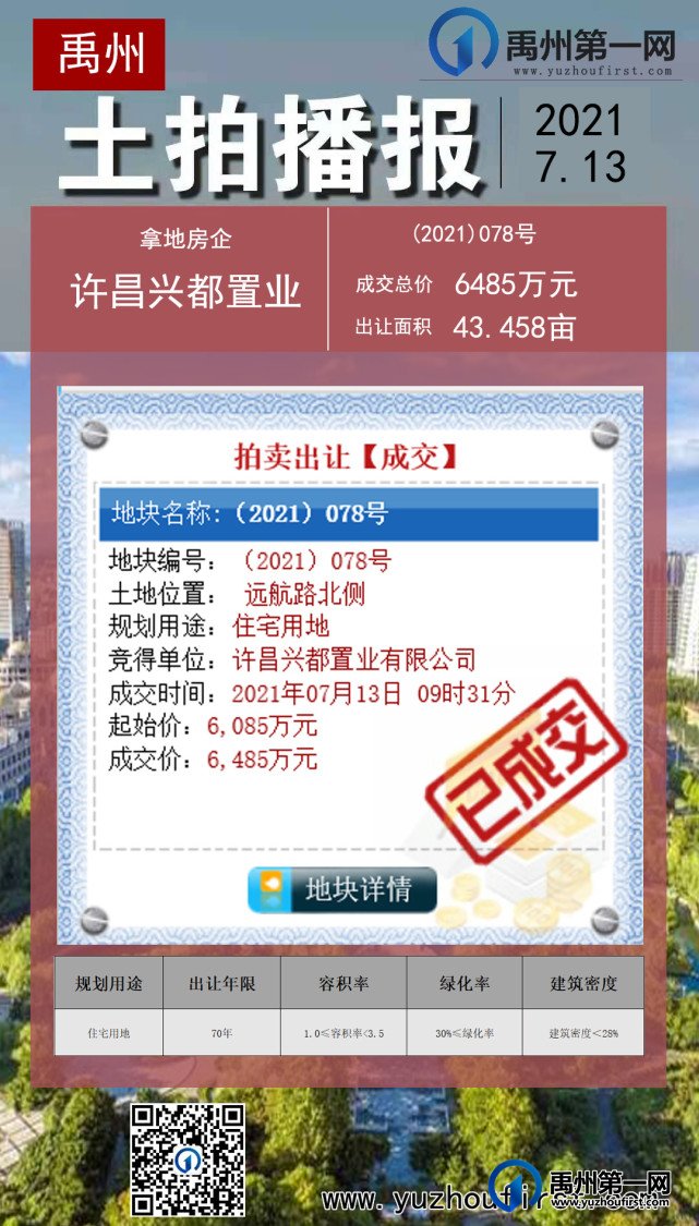 6485万元！禹州西区一土地成交！