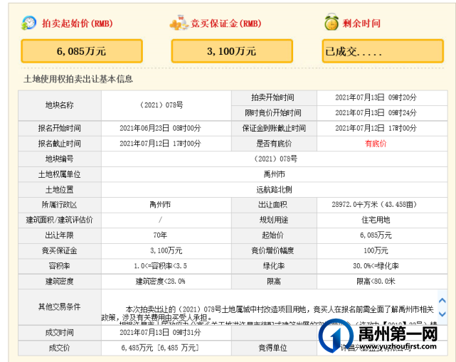 6485万元！禹州西区一土地成交！