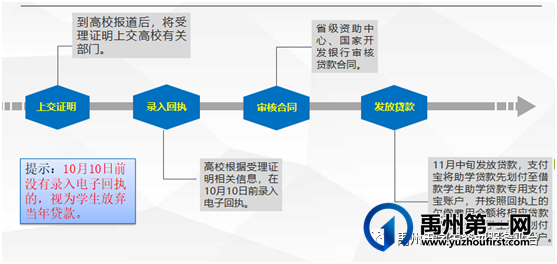 2021年禹州市生源地信用助学贷款办理工作将于7月19日全面启动啦! 2021年禹州市生源地信用助学贷款办理工作将于7月19日全面启动啦!