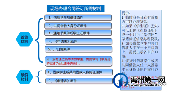 2021年禹州市生源地信用助学贷款办理工作将于7月19日全面启动啦! 2021年禹州市生源地信用助学贷款办理工作将于7月19日全面启动啦!