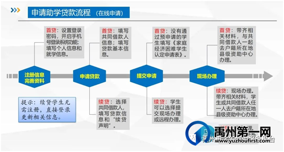 2021年禹州市生源地信用助学贷款办理工作将于7月19日全面启动啦! 2021年禹州市生源地信用助学贷款办理工作将于7月19日全面启动啦!