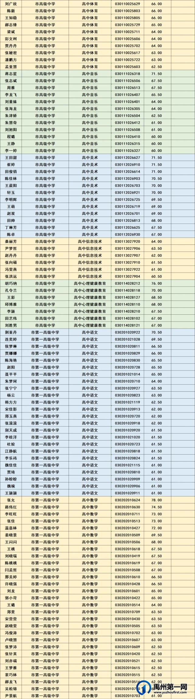 禹州市2021年公开招聘教师面试资格确认公告 禹州市2021年公开招聘教师面试资格确认公告