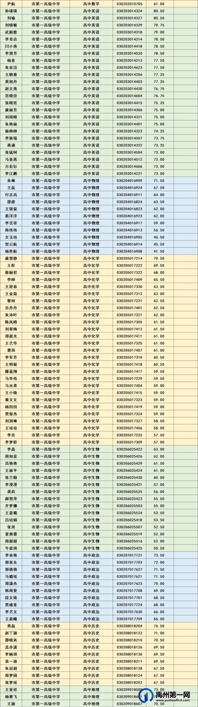 禹州市2021年公开招聘教师面试资格确认公告 禹州市2021年公开招聘教师面试资格确认公告