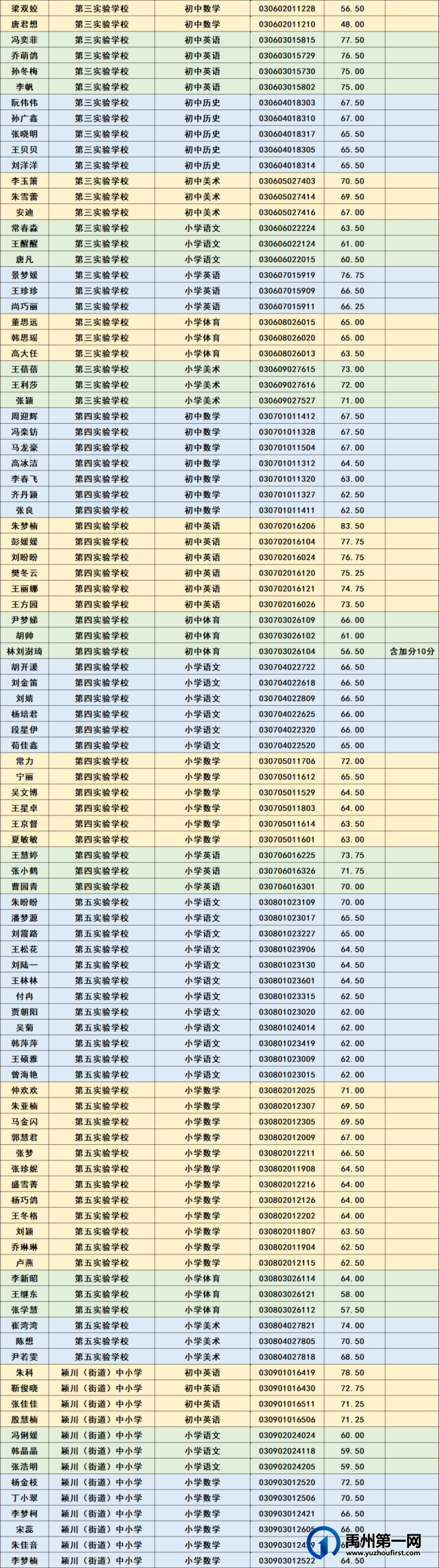 禹州市2021年公开招聘教师面试资格确认公告 禹州市2021年公开招聘教师面试资格确认公告