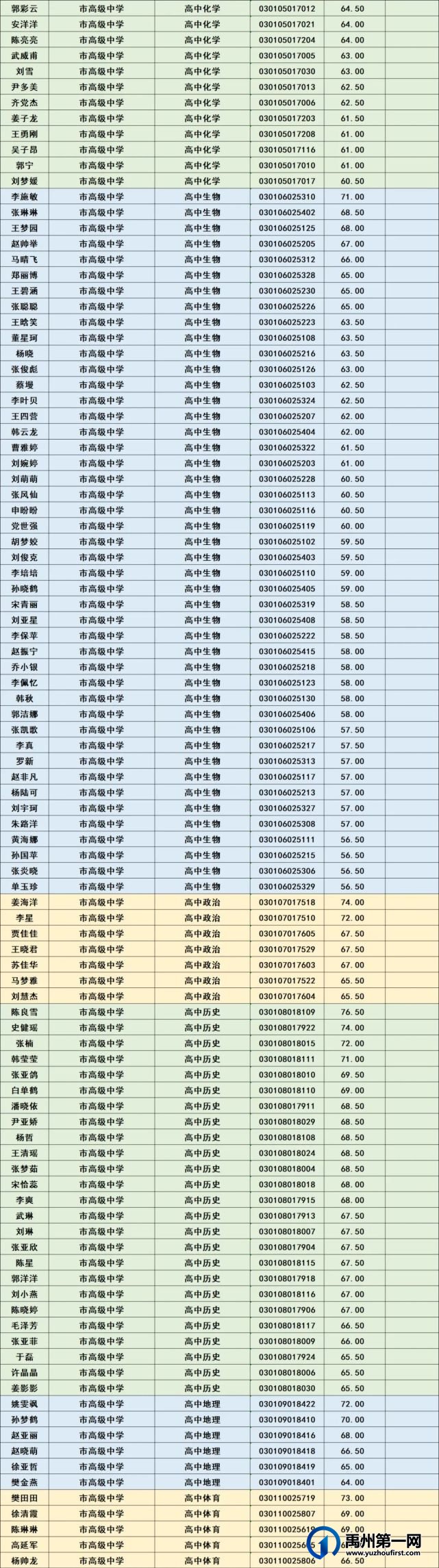 禹州市2021年公开招聘教师面试资格确认公告 禹州市2021年公开招聘教师面试资格确认公告