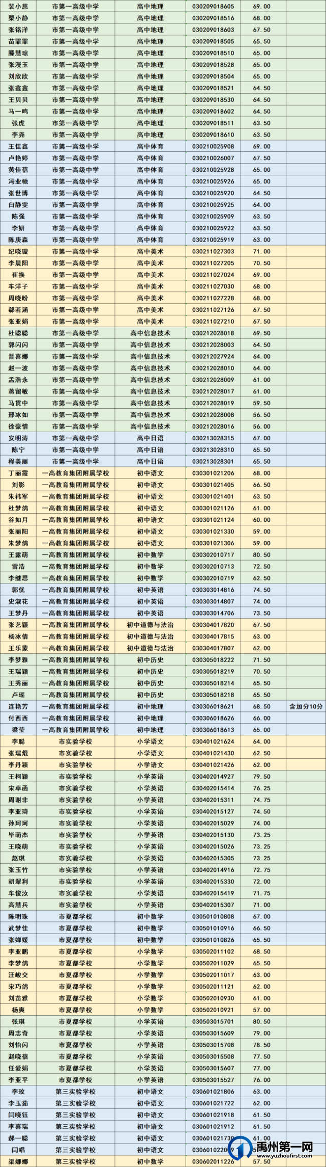 禹州市2021年公开招聘教师面试资格确认公告 禹州市2021年公开招聘教师面试资格确认公告