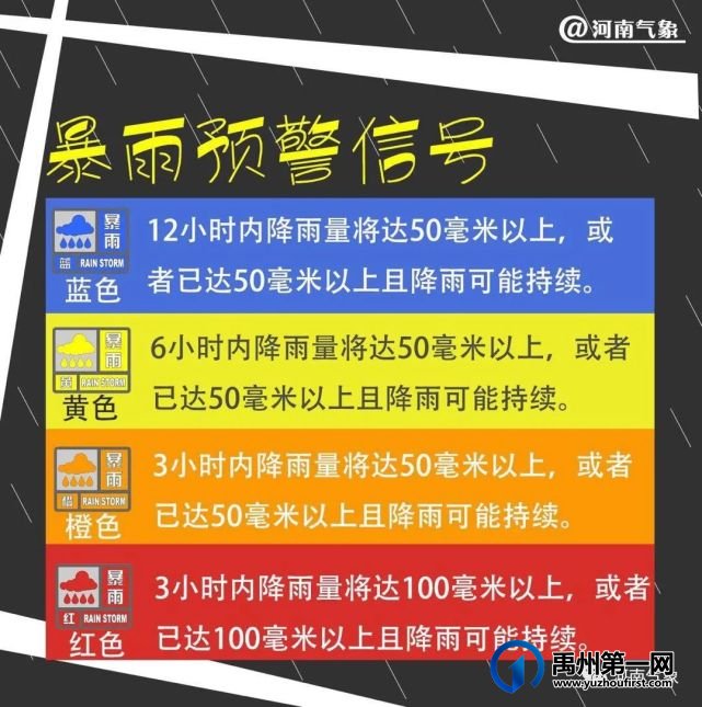 闻“汛”而动 禹州市各单位积极迎战汛期大考 闻“汛”而动 禹州市各单位积极迎战汛期大考