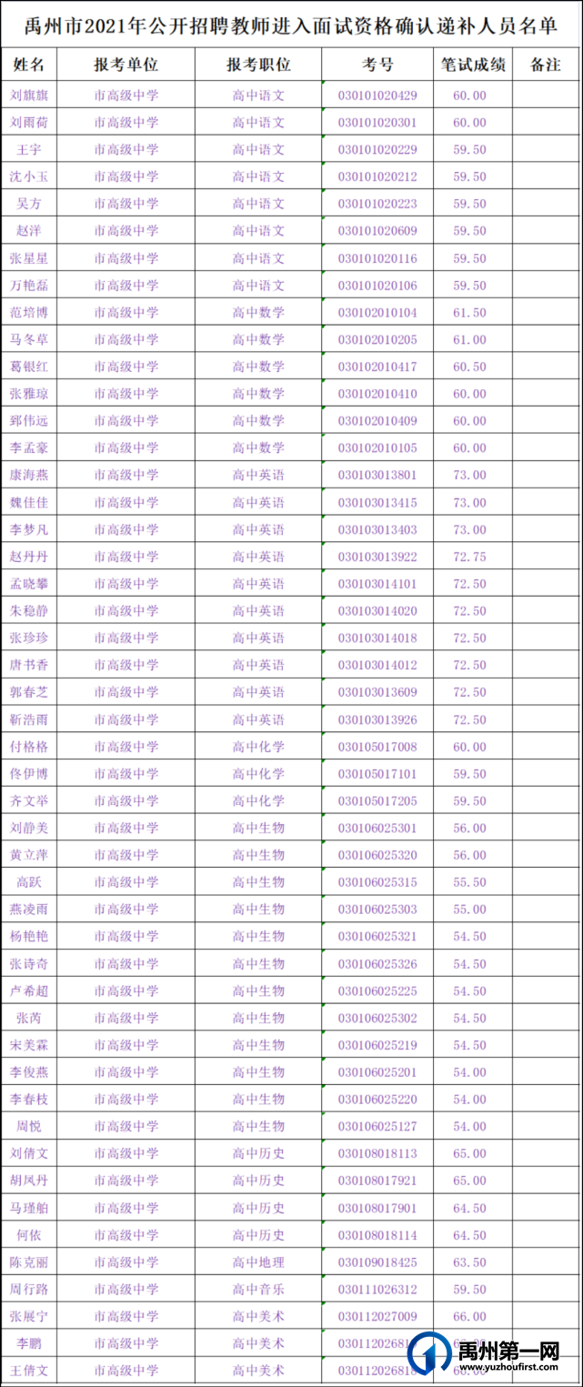 禹州市2021年公开招聘教师面试资格确认递补公告 禹州市2021年公开招聘教师面试资格确认递补公告