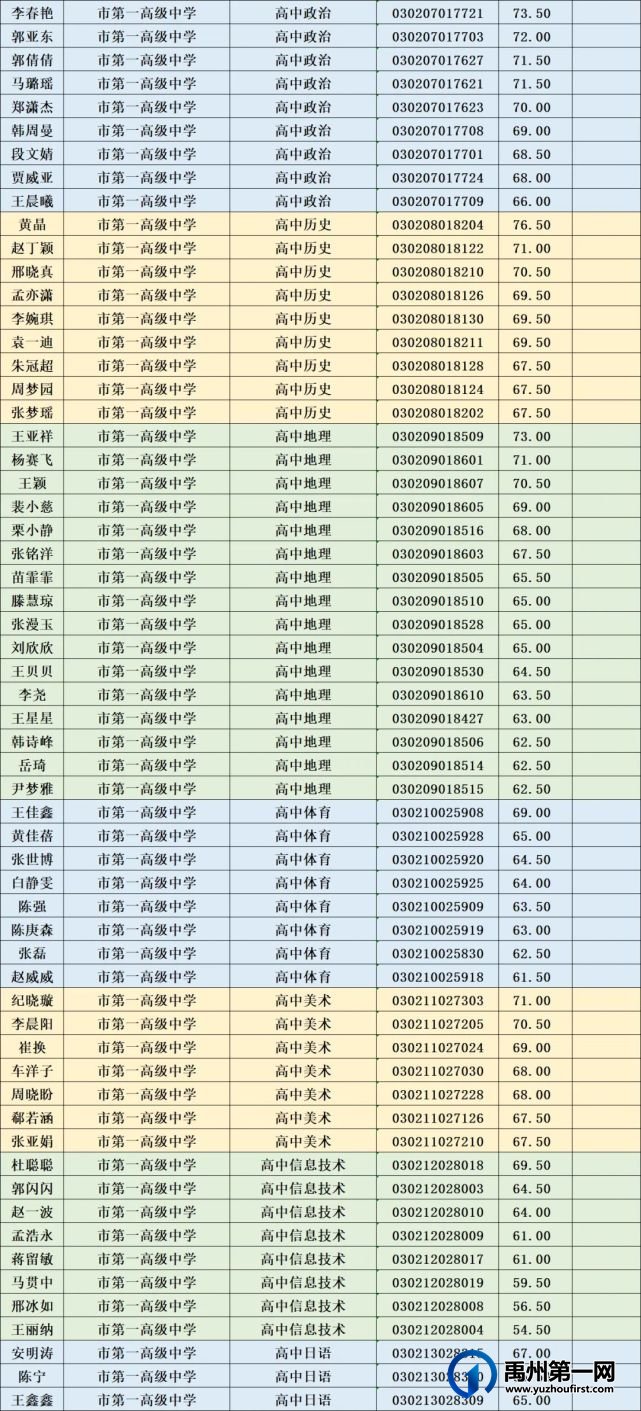 禹州市2021年公开招聘教师进入面试人员名单公示 禹州市2021年公开招聘教师进入面试人员名单公示