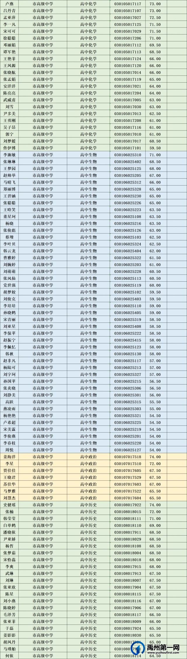 禹州市2021年公开招聘教师进入面试人员名单公示 禹州市2021年公开招聘教师进入面试人员名单公示