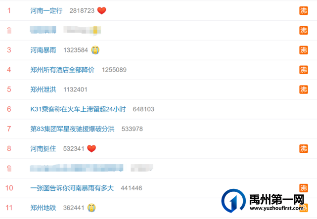 禹州这些人紧急出动!连续6天奋战在抗洪一线! 禹州这些人紧急出动!连续6天奋战在抗洪一线!