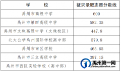 2021年禹州市普通高中招生征求录取志愿分数线公布
