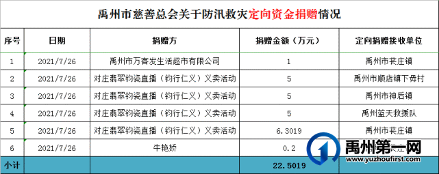 禹州市慈善总会关于防汛救灾款物接收和分配情况 禹州市慈善总会关于防汛救灾款物接收和分配情况