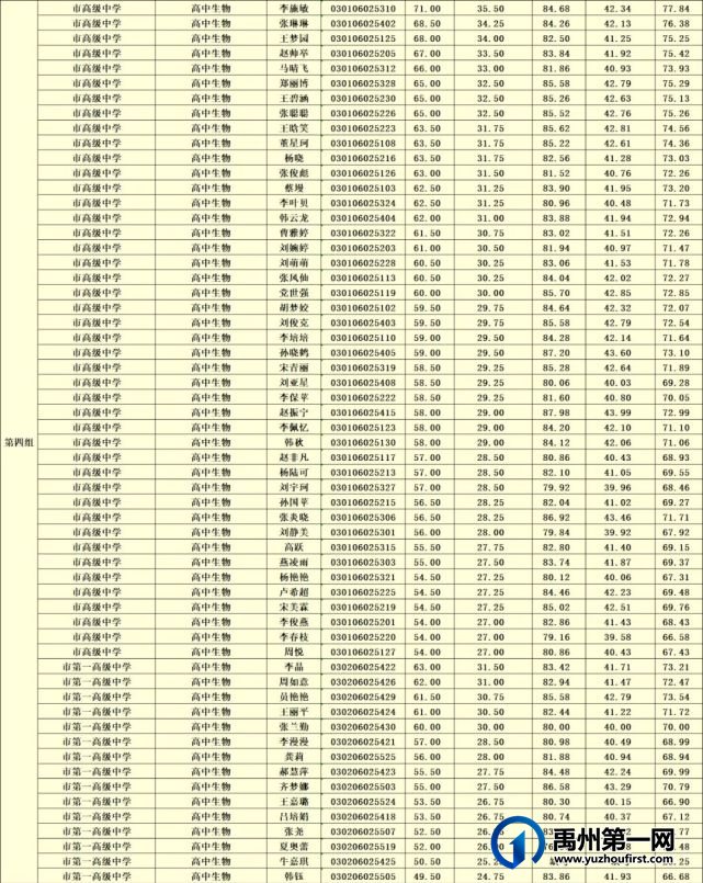 禹州市2021年公开招聘教师7月26日面试成绩及考试总成绩公示