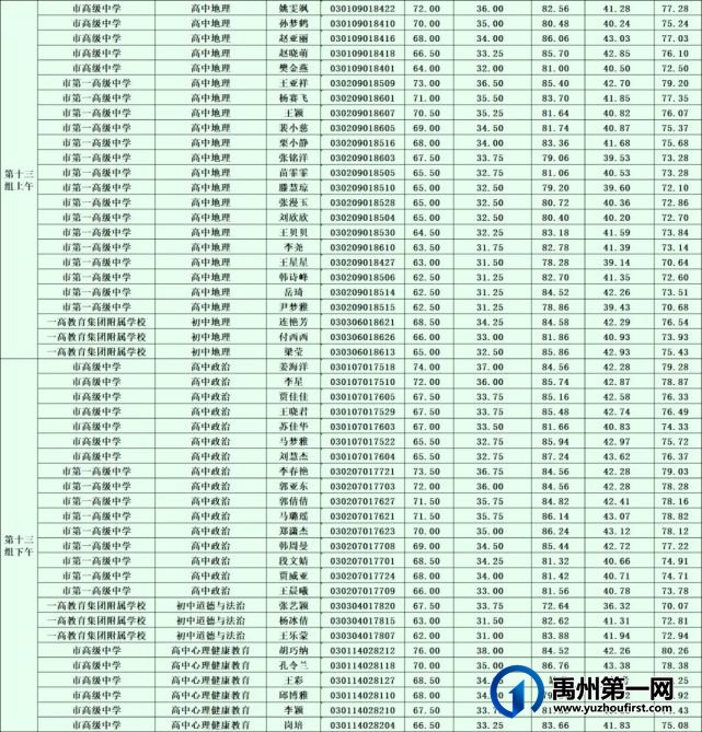 禹州市2021年公开招聘教师7月26日面试成绩及考试总成绩公示