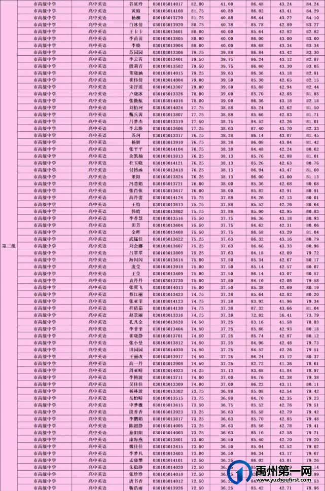禹州市2021年公开招聘教师7月26日面试成绩及考试总成绩公示