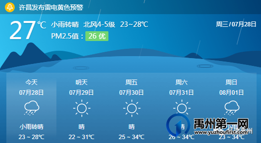 省里发出预警!禹州西北部可能发生地质灾害! 省里发出预警!禹州西北部可能发生地质灾害!