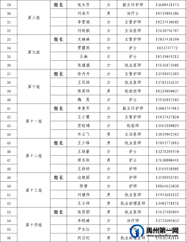 禹州市二院支援许昌市核酸检测工作! 禹州市二院支援许昌市核酸检测工作!