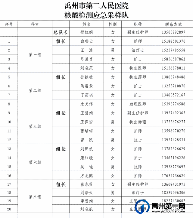 禹州市二院支援许昌市核酸检测工作! 禹州市二院支援许昌市核酸检测工作!