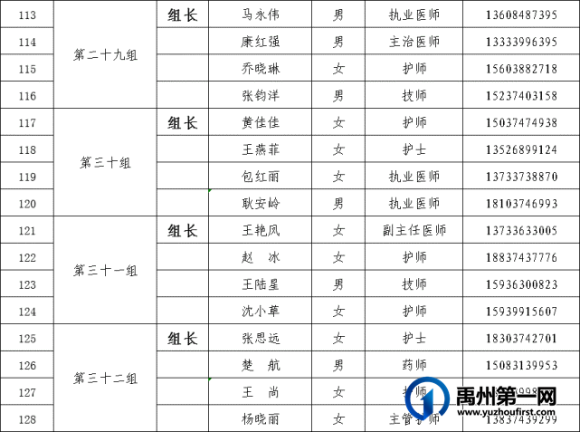 禹州市二院支援许昌市核酸检测工作! 禹州市二院支援许昌市核酸检测工作!