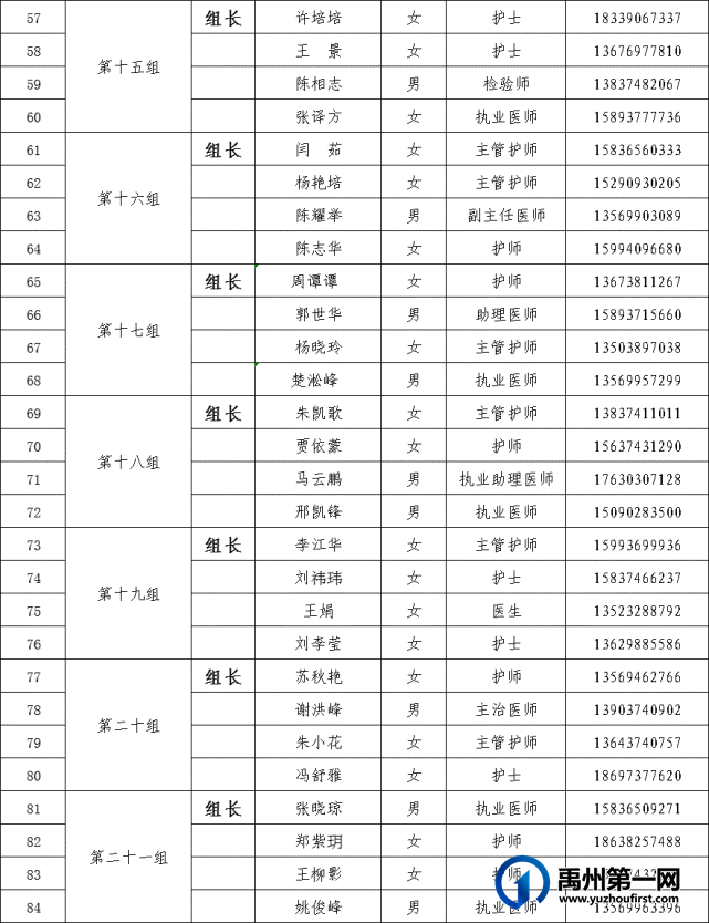 禹州市二院支援许昌市核酸检测工作! 禹州市二院支援许昌市核酸检测工作!