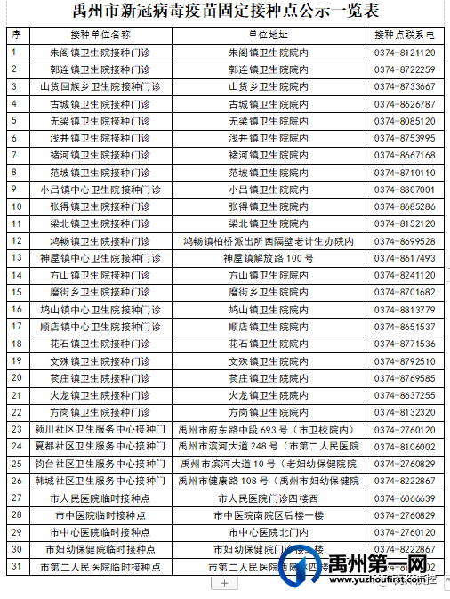@禹州人:15-17岁人群新冠疫苗接种已开启,您想知道的都在这里! @禹州人:15-17岁人群新冠疫苗接种已开启,您想知道的都在这里!