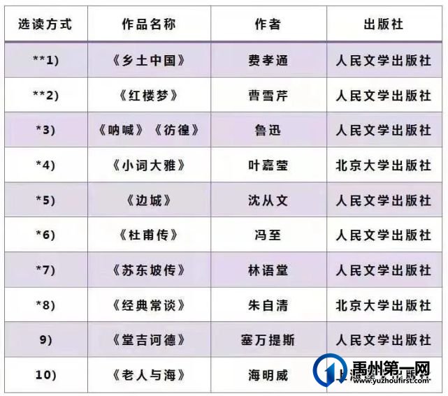 给禹州四高高一新生的一封信 给禹州四高高一新生的一封信