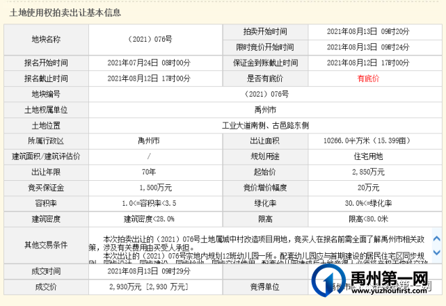 禹州拍卖出让10宗国有建设用地使用权成交价2.8亿元 禹州拍卖出让10宗国有建设用地使用权成交价2.8亿元