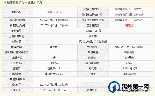 禹州拍卖出让10宗国有建设用地使用权成交价2.8亿元 禹州拍卖出让10宗国有建设用地使用权成交价2.8亿元