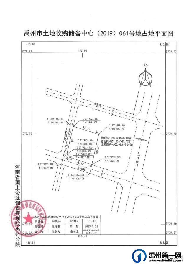 禹州拍卖出让10宗国有建设用地使用权成交价2.8亿元 禹州拍卖出让10宗国有建设用地使用权成交价2.8亿元