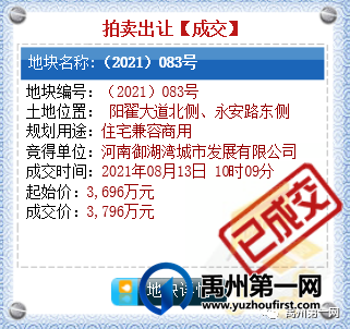 禹州拍卖出让10宗国有建设用地使用权成交价2.8亿元 禹州拍卖出让10宗国有建设用地使用权成交价2.8亿元