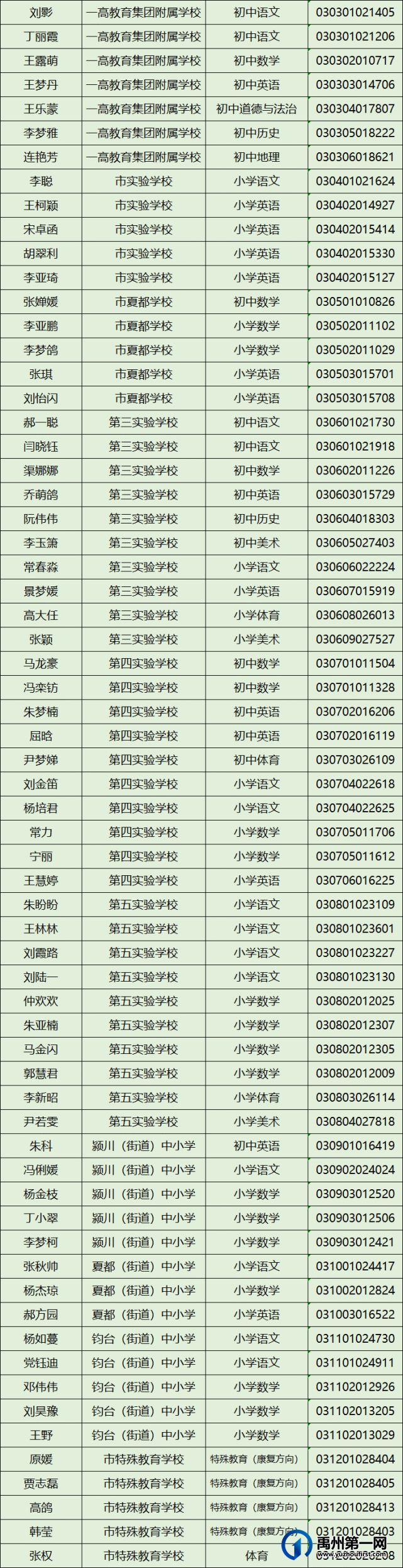 禹州市2021年公开招聘教师体检相关事宜公告! 禹州市2021年公开招聘教师体检相关事宜公告!