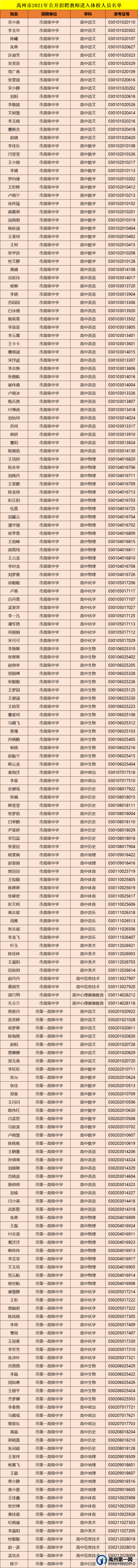 禹州市2021年公开招聘教师体检相关事宜公告! 禹州市2021年公开招聘教师体检相关事宜公告!