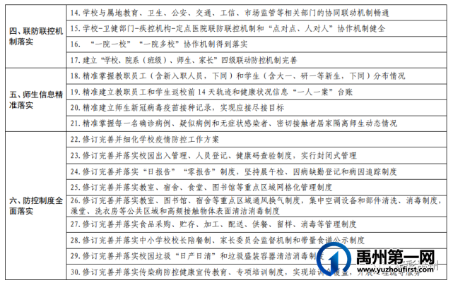 聚焦禹州市12—17周岁人群新冠疫苗接种情况及秋季开学相关事宜 聚焦禹州市12—17周岁人群新冠疫苗接种情况及秋季开学相关事宜