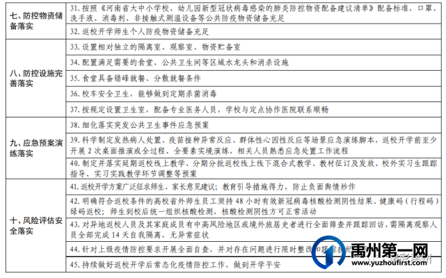聚焦禹州市12—17周岁人群新冠疫苗接种情况及秋季开学相关事宜 聚焦禹州市12—17周岁人群新冠疫苗接种情况及秋季开学相关事宜