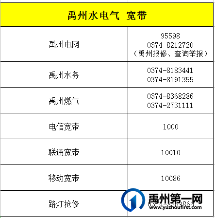 禹州电网电话0374-8212720