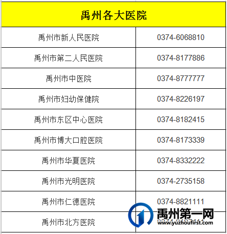 禹州市中医院电话0374-8777777