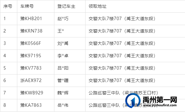 禹州交警暴雨执勤捡获8副车牌,市民快来认领 禹州交警暴雨执勤捡获8副车牌,市民快来认领